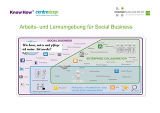 Arbeits- und Lernumgebung für Social Business


 Wie baue, nutze und pflege
 ich meine Netzwerke?
 