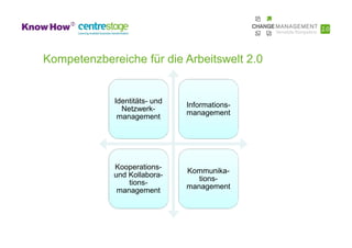Kompetenzbereiche für die Arbeitswelt 2.0


             Identitäts- und
                               Informations-
               Netzwerk-
                               management
              management




             Kooperations-
                               Kommunika-
             und Kollabora-
                                  tions-
                 tions-
                               management
              management
 