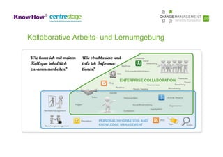 Kollaborative Arbeits- und Lernumgebung

Wie kann ich mit meinen   Wie strukturiere und
Kollegen inhaltlich       teile ich Informa-
zusammenarbeiten?         tionen?
 