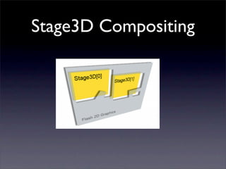 Stage3D Compositing
 