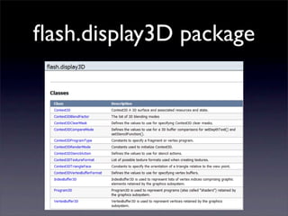 ﬂash.display3D package
 