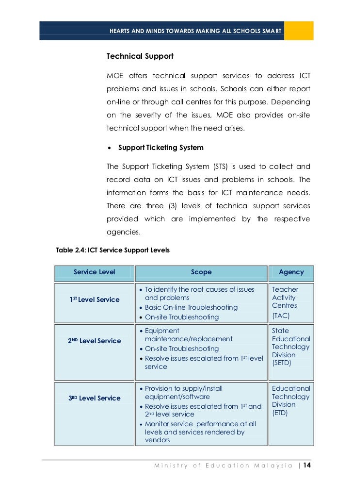 Hearts And Minds Towards Making All Schools Smart