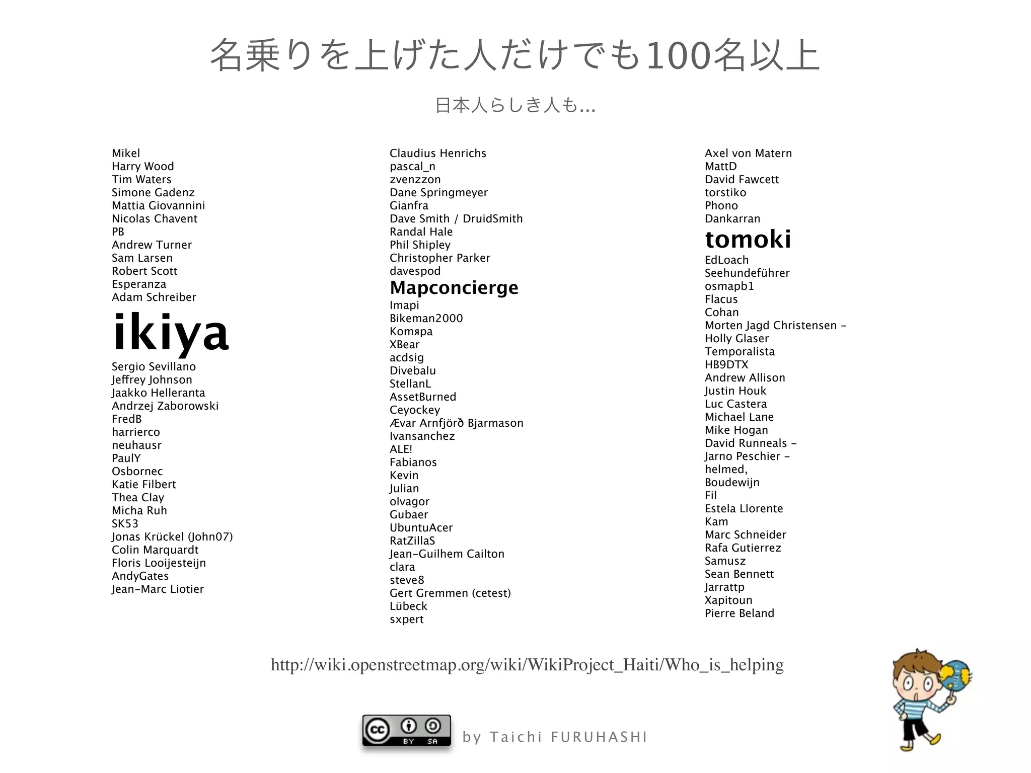 100
                                                                  ...

Mikel                                   Claudius Henrichs                        Axel von Matern
Harry Wood                              pascal_n                                 MattD
Tim Waters                              zvenzzon                                 David Fawcett
Simone Gadenz                           Dane Springmeyer                         torstiko
Mattia Giovannini                       Gianfra                                  Phono
Nicolas Chavent                         Dave Smith / DruidSmith                  Dankarran

                                                                                 tomoki
PB                                      Randal Hale
Andrew Turner                           Phil Shipley
Sam Larsen                              Christopher Parker                       EdLoach
Robert Scott                            davespod                                 Seehundeführer
Esperanza
Adam Schreiber
                                        Mapconcierge                             osmapb1
                                                                                 Flacus
                                        Imapi


ikiya
                                                                                 Cohan
                                        Bikeman2000
                                                                                 Morten Jagd Christensen -
                                        Komяpa
                                                                                 Holly Glaser
                                        XBear
                                                                                 Temporalista
                                        acdsig
Sergio Sevillano                                                                 HB9DTX
                                        Divebalu
Jeffrey Johnson                                                                  Andrew Allison
                                        StellanL
Jaakko Helleranta                                                                Justin Houk
                                        AssetBurned
Andrzej Zaborowski                                                               Luc Castera
                                        Ceyockey
FredB                                                                            Michael Lane
                                        Ævar Arnfjörð Bjarmason
harrierco                                                                        Mike Hogan
                                        Ivansanchez
neuhausr                                                                         David Runneals -
                                        ALE!
PaulY                                                                            Jarno Peschier -
                                        Fabianos
Osbornec                                                                         helmed,
                                        Kevin
Katie Filbert                                                                    Boudewijn
                                        Julian
Thea Clay                                                                        Fil
                                        olvagor
Micha Ruh                                                                        Estela Llorente
                                        Gubaer
SK53                                                                             Kam
                                        UbuntuAcer
Jonas Krückel (John07)                                                           Marc Schneider
                                        RatZillaS
Colin Marquardt                                                                  Rafa Gutierrez
                                        Jean-Guilhem Cailton
Floris Looijesteijn                                                              Samusz
                                        clara
AndyGates                                                                        Sean Bennett
                                        steve8
Jean-Marc Liotier                                                                Jarrattp
                                        Gert Gremmen (cetest)
                                                                                 Xapitoun
                                        Lübeck
                                                                                 Pierre Beland
                                        sxpert



                         http://wiki.openstreetmap.org/wiki/WikiProject_Haiti/Who_is_helping


                                                    by Taichi FURUHASHI
 