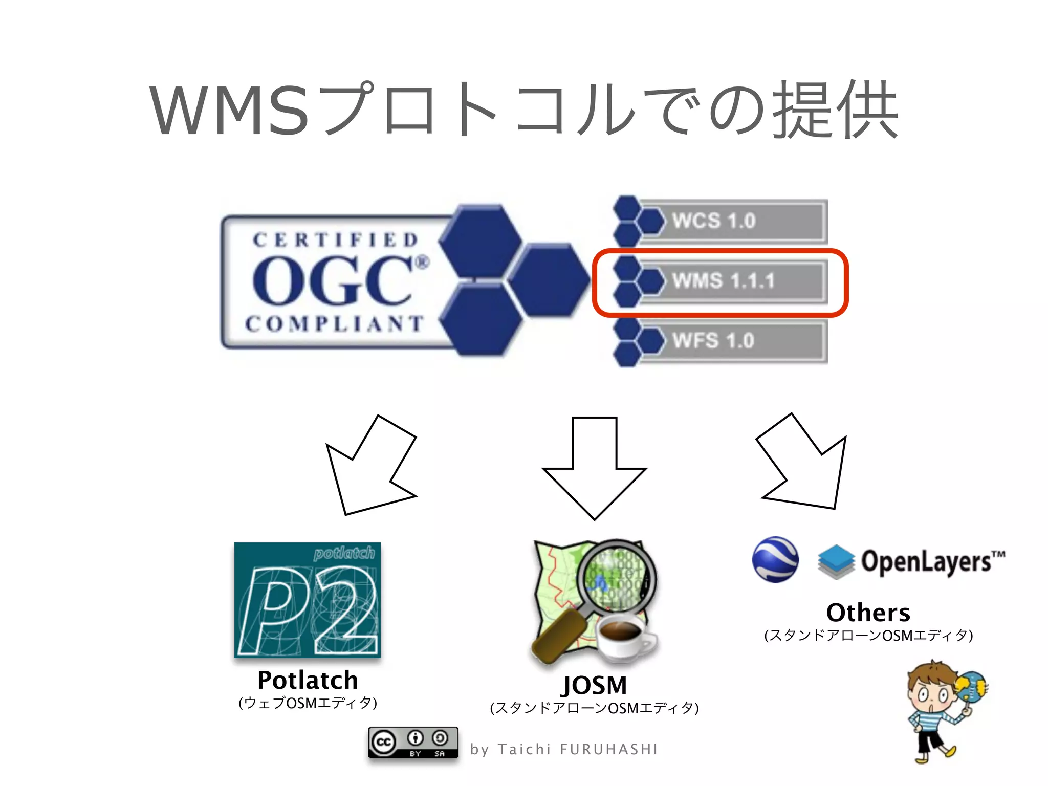 WMS




                                                  Others
                                              (      OSM   )


     Potlatch                JOSM
 (     OSM      )     (          OSM      )

                    by Taichi FURUHASHI
 