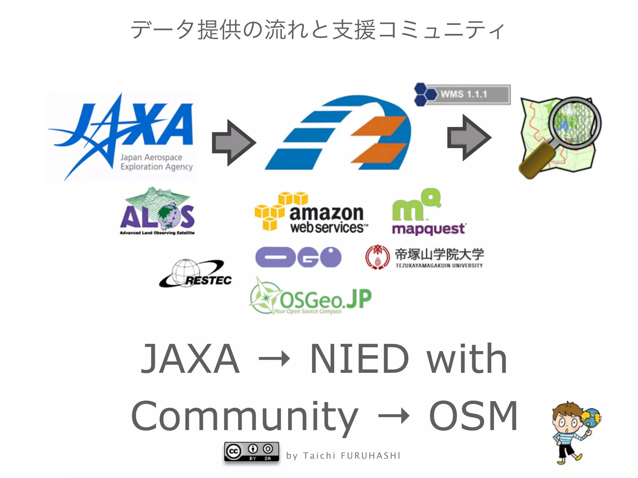 JAXA → NIED with
Community → OSM
      by Taichi FURUHASHI
 