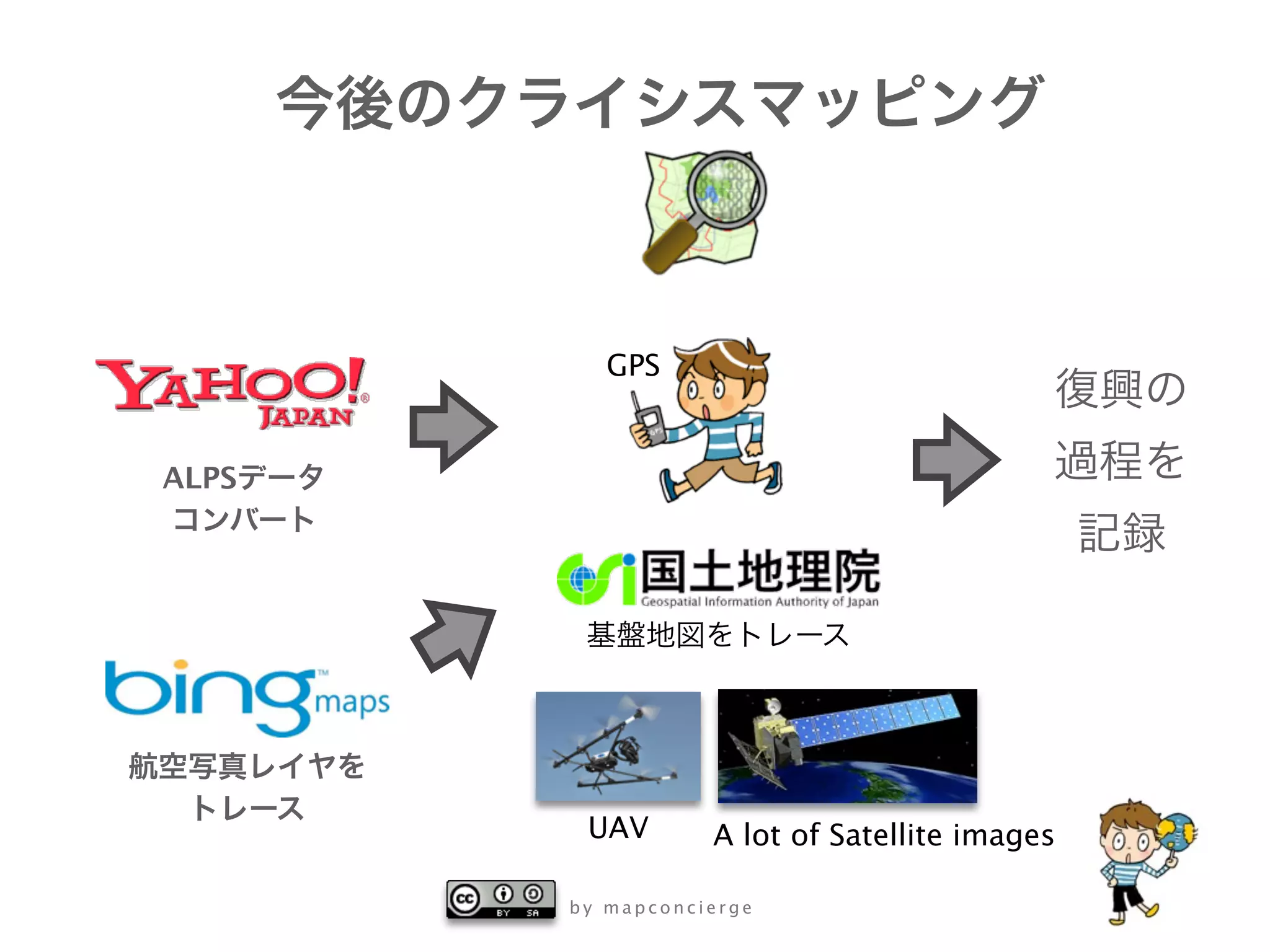 GPS


ALPS




        UAV       A lot of Satellite images

       by mapconcierge
 