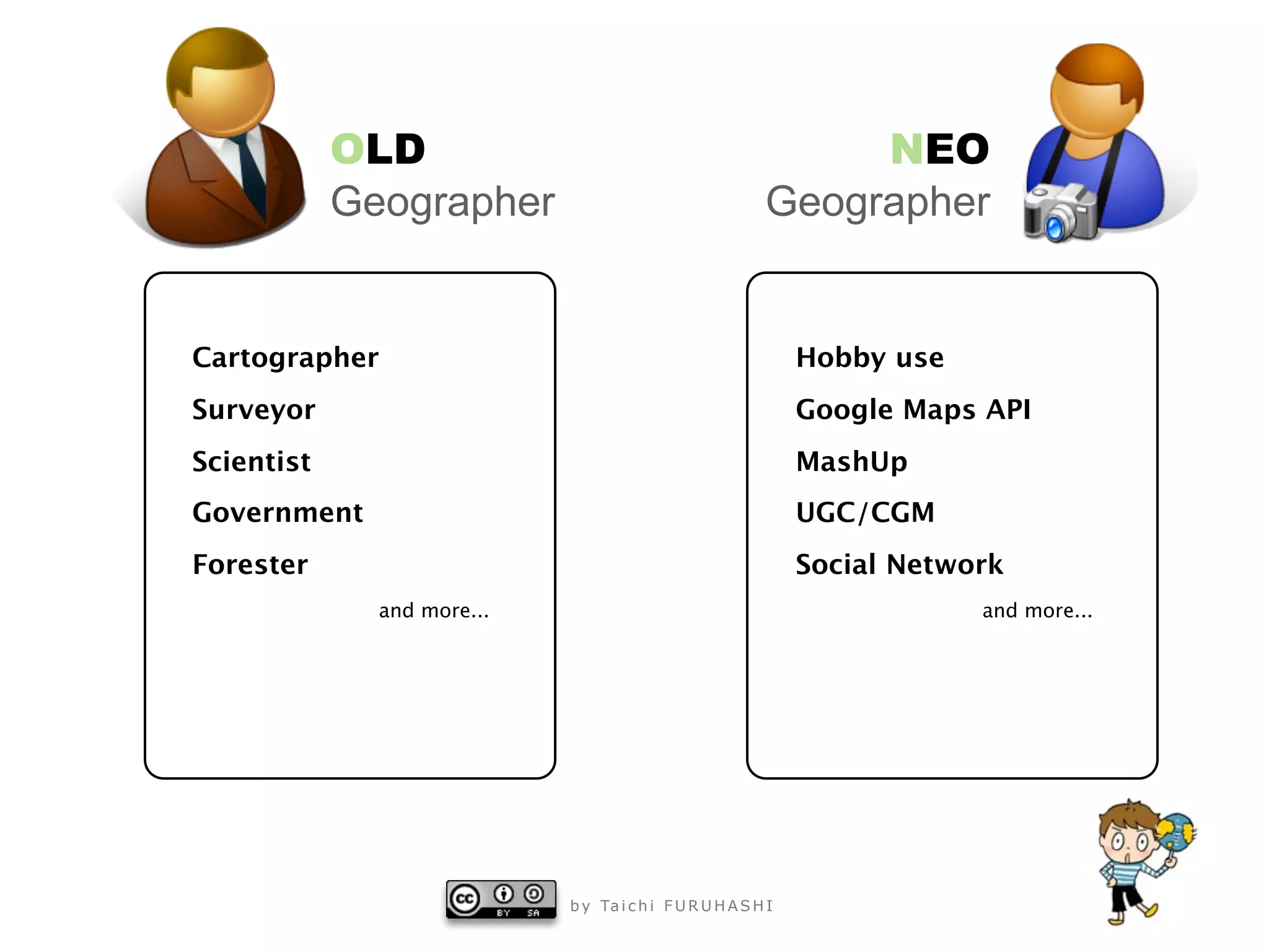 OLD                                                NEO
            Geographer                                    Geographer


Cartographer                                                   Hobby use
Surveyor                                                       Google Maps API
Scientist                                                      MashUp
Government                                                     UGC/CGM
Forester                                                       Social Network
              and more...                                                  and more...




                            b y Ta i c h i F U R U H A S H I
 