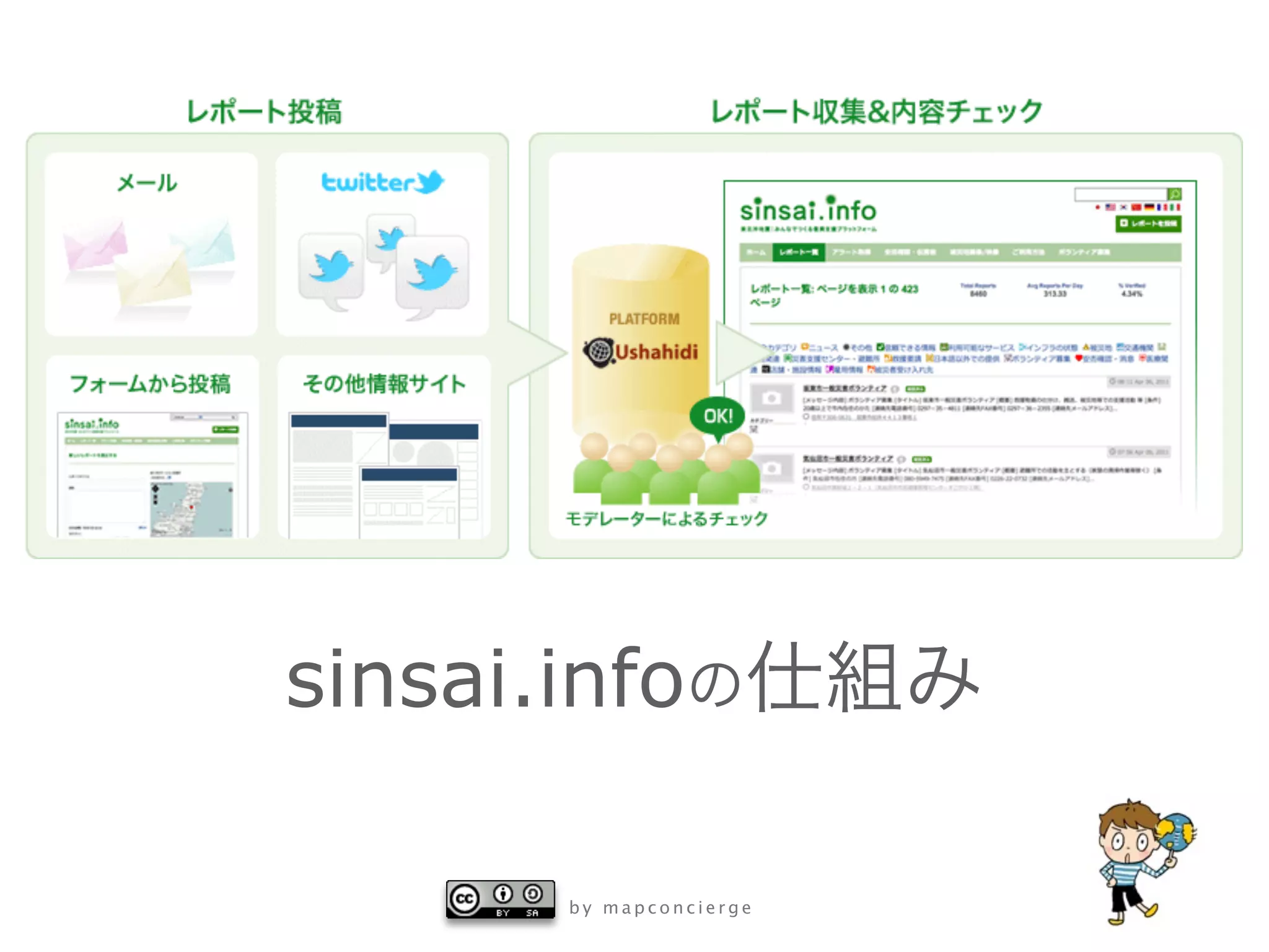 sinsai.info

       by mapconcierge
 