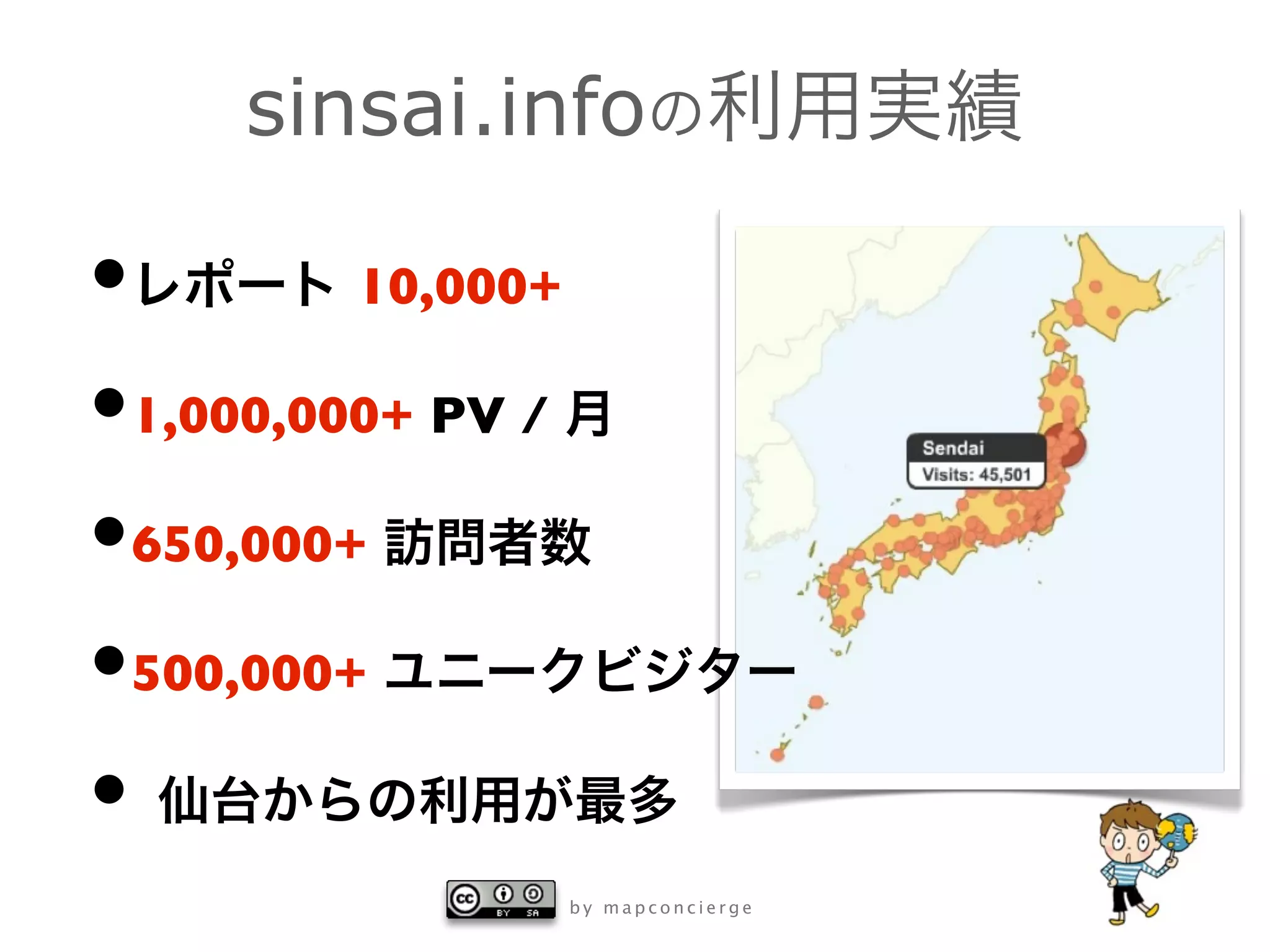 sinsai.info

•        10,000+

•1,000,000+ PV /
•650,000+
•500,000+
•
                   by mapconcierge
 
