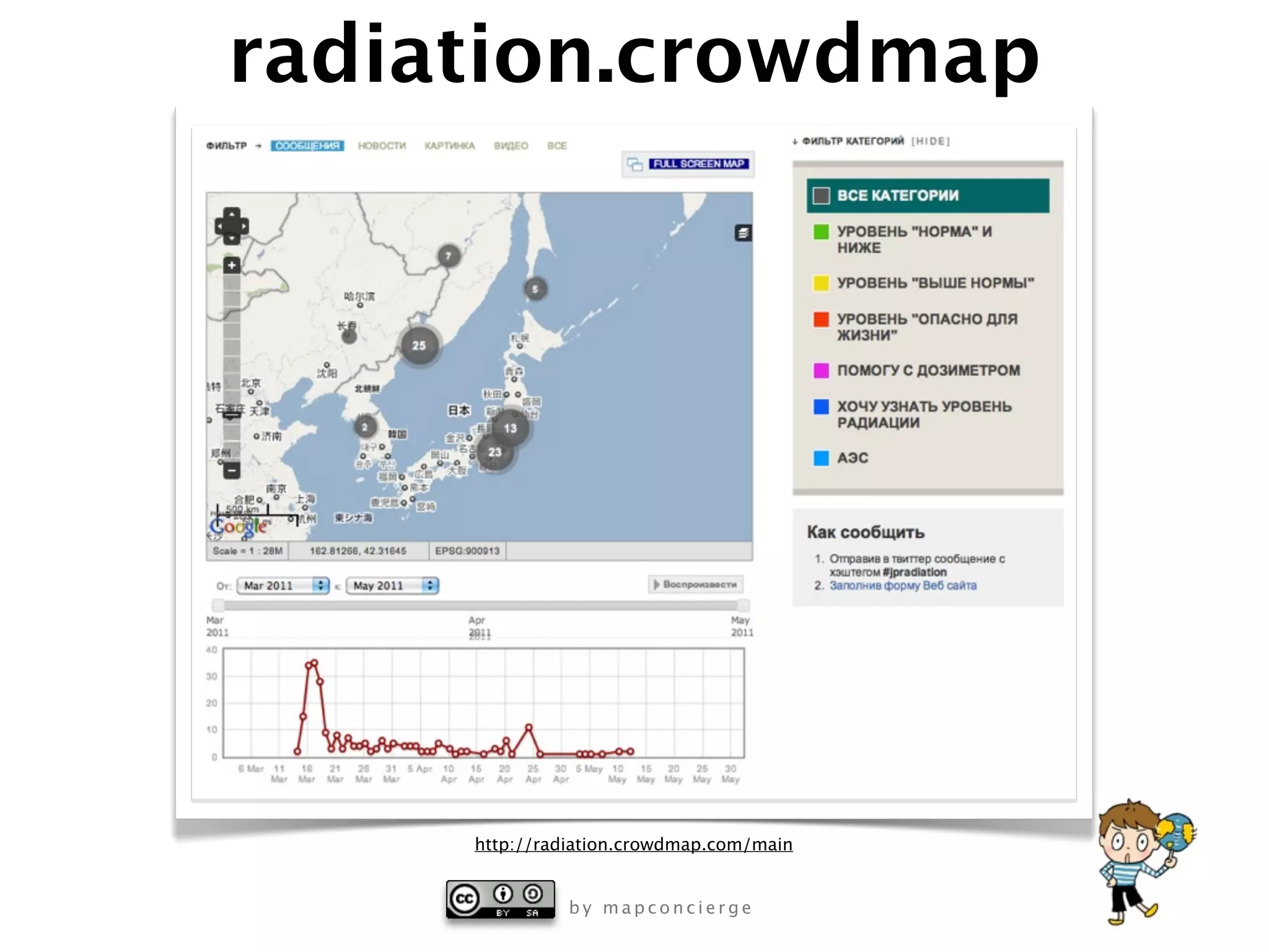 radiation.crowdmap




     http://radiation.crowdmap.com/main


               by mapconcierge
 