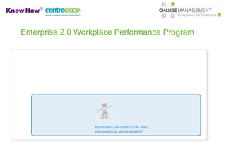 Enterprise 2.0 Workplace Performance Program
 