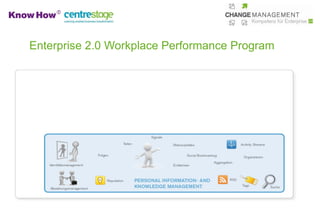 Enterprise 2.0 Workplace Performance Program
 