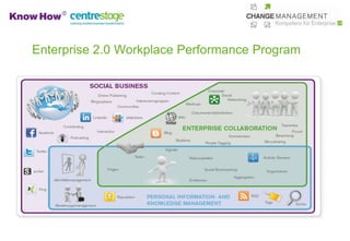 Enterprise 2.0 Workplace Performance Program
 