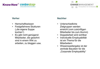 Vorher                        Nachher

• Herrschaftswissen           • Unterschiedliche
• Festgefahrene Stukturen       Zielgruppen werden
  („die eigene Suppe            erreicht (vom zukünftigen
  kochen“)                      Mitarbeiter bis zum Alumni)
• Es gibt nicht genügend      • Doppelarbeit wird sichtbar
  Mitarbeiter, die gewohnt    • Individuelle Employabilität
  sind in einem Wiki zu         ist ein Thema für die
  arbeiten, zu bloggen usw.     Mitarbeitern
                              • Wissensweitergabe ist der
                                zentrale Baustein für die
                                „Corporate Employability“
 