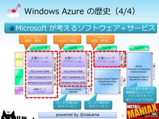 Windows Azure の歴史（4/4）

Microsoft が考えるソフトウェア＋サービス




       powered by @nakama   19
 