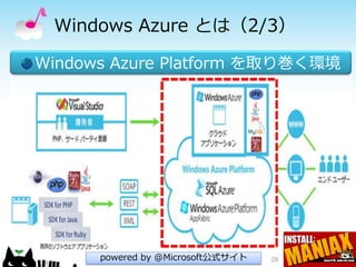 Windows Azure とは（2/3）

Windows Azure Platform を取り巻く環境




      powered by @Microsoft公式サイト   28
 