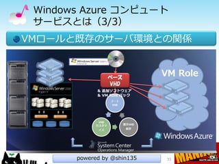 Windows Azure コンピュート
 サービスとは（3/3）
VMロールと既存のサーバ環境との関係


                ベース
                VHD




       powered by @shin135   33
 
