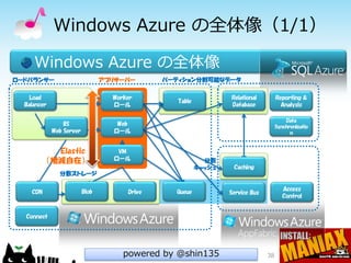 Windows Azure の全体像（1/1）

     Windows Azure の全体像
ロードバランサー                  アプリサーバー        パーティション分割可能なデータ


    Load
   ロード                        Worker
                             バックエンド処      キーバリュース           Relational
                                                           リレーショナル        Reporting &
                                                                          レポーティング、
                                            Table          データベース
  バランサー
  Balancer                      理
                              ロール            トア             Database          BI
                                                                            Analysis

                                                                                  Data
                 IIS
             リバースプロキ            Web                                           Synchronizatio
                                                                                データ同期
                             Webサーバー
             シ、キャッシュ
             Web Server        ロール                                                  n


           Elastic             VM
                             管理サーバー
         （増減自在）               ロール                    分散
                                                   キャッシュ    Caching
                                                           分散キャッシュ
               分散ストレージ

   CDN配信           大容量ファイル     ファイルシステ                                           Access
                                                                                アクセス権
    CDN              Blob        Drive     Queue
                                           キュー             Service Bus
                                                           サービスバス
   サービス              格納           ム                                               管理
                                                                                Control


  Connect
    VPN




                                powered by @shin135                      38
 