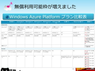 無償利用可能枠が増えました

Windows Azure Platform プラン比較表




                       44
 
