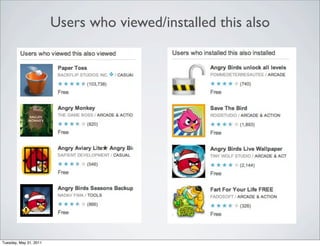 Users who viewed/installed this also




Tuesday, May 31, 2011
 