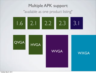 Multiple APK support
                              "available as one product listing"


                        1.6       2.1       2.2       2.3          3.1


                        QVGA
                                  HVGA
                                                 WVGA               WXGA



Tuesday, May 31, 2011
 