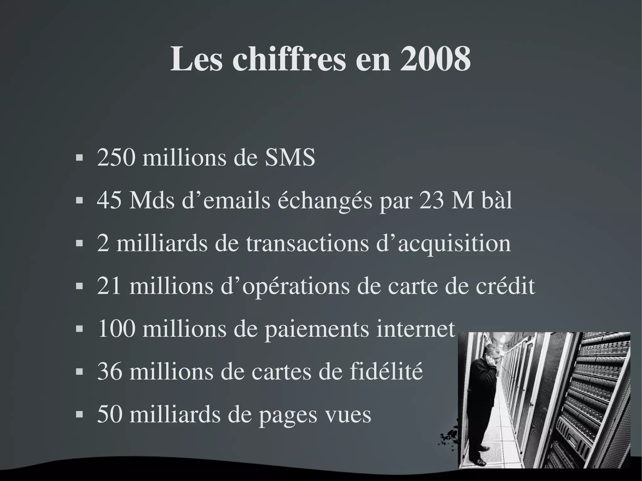 Les chiffres en 2008


250 millions de SMS



45 Mds d’emails échangés par 23 M bàl



2 milliards de transactions d’acquisition



21 millions d’opérations de carte de crédit



100 millions de paiements internet



36 millions de cartes de fidélité



50 milliards de pages vues
 

 

 