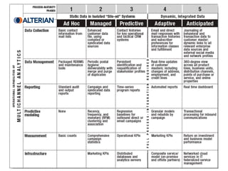 May	
  2011	
     ©	
  Datalicious	
  Pty	
  Ltd	
     10	
  
 