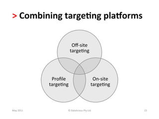 >	
  Combining	
  targe(ng	
  plaIorms	
  	
  

                                  Oﬀ-­‐site	
  
                                 targe-ng	
  




                   Proﬁle	
                                   On-­‐site	
  
                  targe-ng	
                                 targe-ng	
  



May	
  2011	
                ©	
  Datalicious	
  Pty	
  Ltd	
                 23	
  
 