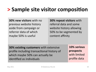 >	
  Sample	
  site	
  visitor	
  composi(on	
  	
  
   30%	
  new	
  visitors	
  with	
  no	
                    30%	
  repeat	
  visitors	
  with	
  
   previous	
  website	
  history	
                          referral	
  data	
  and	
  some	
  
   aside	
  from	
  campaign	
  or	
                         website	
  history	
  allowing	
  
   referrer	
  data	
  of	
  which	
                         50%	
  to	
  be	
  segmented	
  by	
  
   maybe	
  50%	
  is	
  useful	
                            content	
  aﬃnity	
  


   30%	
  exis(ng	
  customers	
  with	
  extensive	
                              10%	
  serious	
  
   proﬁle	
  including	
  transac-onal	
  history	
  of	
                          prospects	
  
   which	
  maybe	
  50%	
  can	
  actually	
  be	
                                with	
  limited	
  
   iden-ﬁed	
  as	
  individuals	
  	
                                             proﬁle	
  data	
  

May	
  2011	
                            ©	
  Datalicious	
  Pty	
  Ltd	
                                30	
  
 