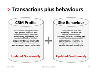 >	
  Transac(ons	
  plus	
  behaviours	
  

                    CRM	
  Proﬁle	
                                                                                 Site	
  Behaviour	
  
              one-­‐oﬀ	
  collec-on	
  of	
  demographical	
  data	
  	
                                                   tracking	
  of	
  purchase	
  funnel	
  stage	
  




                                                                                    +	
  
                  age,	
  gender,	
  address,	
  etc	
                                                                  browsing,	
  checkout,	
  etc	
  
              customer	
  lifecycle	
  metrics	
  and	
  key	
  dates	
                                                     tracking	
  of	
  content	
  preferences	
  
             proﬁtability,	
  expira(on,	
  etc	
                                                                  products,	
  brands,	
  features,	
  etc	
  
                  predic-ve	
  models	
  based	
  on	
  data	
  mining	
                                              tracking	
  of	
  external	
  campaign	
  responses	
  
            propensity	
  to	
  buy,	
  churn,	
  etc	
                                                              search	
  terms,	
  referrers,	
  etc	
  
              historical	
  data	
  from	
  previous	
  transac-ons	
                                                 tracking	
  of	
  internal	
  promo-on	
  responses	
  
         average	
  order	
  value,	
  points,	
  etc	
                                                              emails,	
  internal	
  search,	
  etc	
  




        Updated	
  Occasionally	
                                                                                 Updated	
  Con(nuously	
  


May	
  2011	
                                                                ©	
  Datalicious	
  Pty	
  Ltd	
                                                                   40	
  
 