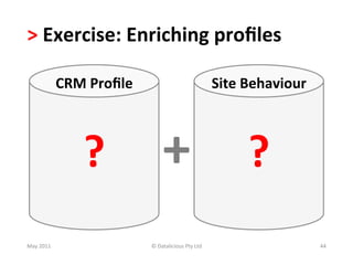 >	
  Exercise:	
  Enriching	
  proﬁles	
  

                  CRM	
  Proﬁle	
                                          Site	
  Behaviour	
  




                       ?	
   +	
   ?	
  
May	
  2011	
                         ©	
  Datalicious	
  Pty	
  Ltd	
                             44	
  
 