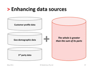 >	
  Enhancing	
  data	
  sources	
  

                  Customer	
  proﬁle	
  data	
  




                  Geo-­‐demographic	
  data	
  
                                                           +	
                            The	
  whole	
  is	
  greater	
  	
  
                                                                                        than	
  the	
  sum	
  of	
  its	
  parts	
  




                       3rd	
  party	
  data	
  



May	
  2011	
                                      ©	
  Datalicious	
  Pty	
  Ltd	
                                                    47	
  
 