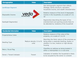 May	
  2011	
     ©	
  Datalicious	
  Pty	
  Ltd	
     49	
  
 