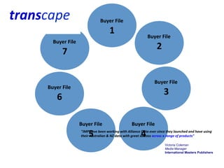 transcape	
                                            Buyer	
  File	
  	
  
	
                                                             1	
                                 Buyer	
  File	
  	
  
            Buyer	
  File	
  	
  
                                                                                                            2	
  
                   7	
  

                                                                                                          Buyer	
  File	
  	
  
        Buyer	
  File	
  	
  
                                                                                                                   3	
  
               6	
  

                                    Buyer	
  File	
  	
                             Buyer	
  File	
  	
  
                                            5	
                                              4	
  
                                     "IMP	
  have	
  been	
  working	
  with	
  Alliance	
  Data	
  ever	
  since	
  they	
  launched	
  and	
  have	
  using	
  
                                     their	
  Australian	
  &	
  NZ	
  data	
  with	
  great	
  success	
  across	
  a	
  range	
  of	
  products"	
  

                                                                                                                    Victoria Coleman
                                                                                                                    Media Manager
                                                                                                                    International Masters Publishers
 