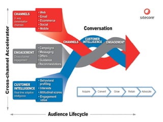 May	
  2011	
     ©	
  Datalicious	
  Pty	
  Ltd	
     65	
  
 