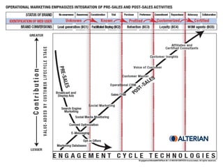 May	
  2011	
     ©	
  Datalicious	
  Pty	
  Ltd	
     66	
  
 