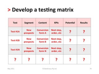 >	
  Develop	
  a	
  tes(ng	
  matrix	
  
           Test	
           Segment	
        Content	
                       KPIs	
     Poten(al	
     Results	
  

                              New	
       Conversion	
   Next	
  step,	
  
      Test	
  #1A	
  	
  
                            prospects	
     form	
  A	
   order,	
  etc	
                   ?	
           ?	
  
                              New	
       Conversion	
   Next	
  step,	
  
      Test	
  #1B	
  
                            prospects	
     form	
  B	
   order,	
  etc	
                   ?	
           ?	
  
                              New	
       Conversion	
   Next	
  step,	
  
      Test	
  #1N	
  
                            prospects	
     form	
  N	
   order,	
  etc	
                   ?	
           ?	
  

             ?	
                ?	
              ?	
                            ?	
         ?	
           ?	
  
May	
  2011	
                                     ©	
  Datalicious	
  Pty	
  Ltd	
                                   74	
  
 