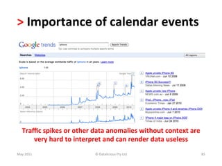 >	
  Importance	
  of	
  calendar	
  events	
  	
  




    Traﬃc	
  spikes	
  or	
  other	
  data	
  anomalies	
  without	
  context	
  are	
  
       very	
  hard	
  to	
  interpret	
  and	
  can	
  render	
  data	
  useless	
  
May	
  2011	
                         ©	
  Datalicious	
  Pty	
  Ltd	
                 85	
  
 