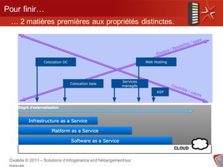 Pour finir…
 … 2 matières premières aux propriétés distinctes.




 Oxalide © 2011 – Solutions d’infogérance et d’hébergement sur   10
 
