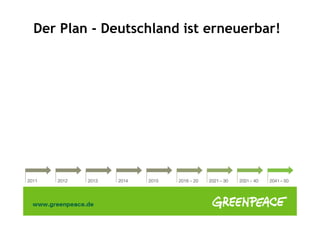 Der Plan - Deutschland ist erneuerbar!
 