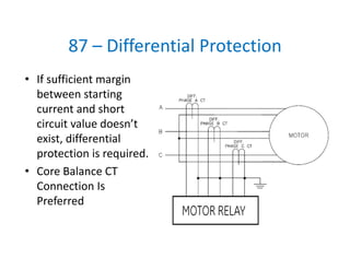 Fundamentals of Microprocessor-based Relaying | PDF