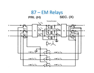 Fundamentals of Microprocessor-based Relaying | PDF