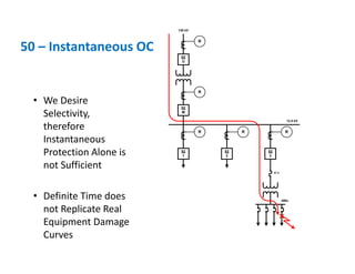 138 kV
52
M
R
52
1
R
52
2
R
52
3
R
R
52
U
F-1
12.5 kV
480v
• We Desire 
Selectivity, 
therefore 
Instantaneous 
Protection Alone is 
not Sufficient
• Definite Time does 
not Replicate Real 
Equipment Damage 
Curves
50 – Instantaneous OC
 
