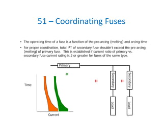 51 – Coordinating Fuses
Load
Primary
Secondary
LoadSecondary
2I
1I 1I
Time
Current
• The operating time of a fuse is a function of the pre-arcing (melting) and arcing time
• For proper coordination, total I2T of secondary fuse shouldn’t exceed the pre-arcing
(melting) of primary fuse. This is established if current ratio of primary vs.
secondary fuse current rating is 2 or greater for fuses of the same type.
 