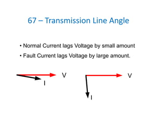 67 – Transmission Line Angle
• Normal Current lags Voltage by small amount
• Fault Current lags Voltage by large amount.
V
I
V
I
 