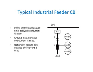 • Phase instantaneous and
time-delayed overcurrent
is used.
• Ground instantaneous
overcurrent is used.
• Optionally, ground time-
delayed overcurrent is
used
Typical Industrial Feeder CB
 