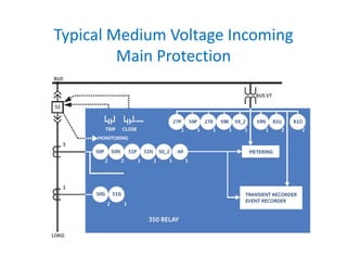 Typical Medium Voltage Incoming 
Main Protection
 