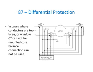 87 – Differential Protection
• In cases where 
conductors are too 
large, or window 
CT can not be 
mounted core 
balance 
connection can 
not be used
 