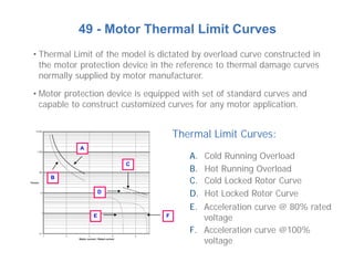 49 - Motor Thermal Limit Curves
Thermal Limit Curves:
B. Hot Running Overload
B
A. Cold Running Overload
A
D. Hot Locked Rotor CurveD
C
C. Cold Locked Rotor Curve
F. Acceleration curve @100%
voltage
F
E. Acceleration curve @ 80% rated
voltageE
• Thermal Limit of the model is dictated by overload curve constructed in
the motor protection device in the reference to thermal damage curves
normally supplied by motor manufacturer.
• Motor protection device is equipped with set of standard curves and
capable to construct customized curves for any motor application.
 