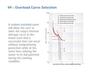 49 - Overload Curve Selection
A custom overload curve
will allow the user to
tailor the relay’s thermal
damage curve to the
motor such that a
successful start can occur
without compromising
protection while at the
same time utilizing the
motor to its full potential
during the running
condition.
 